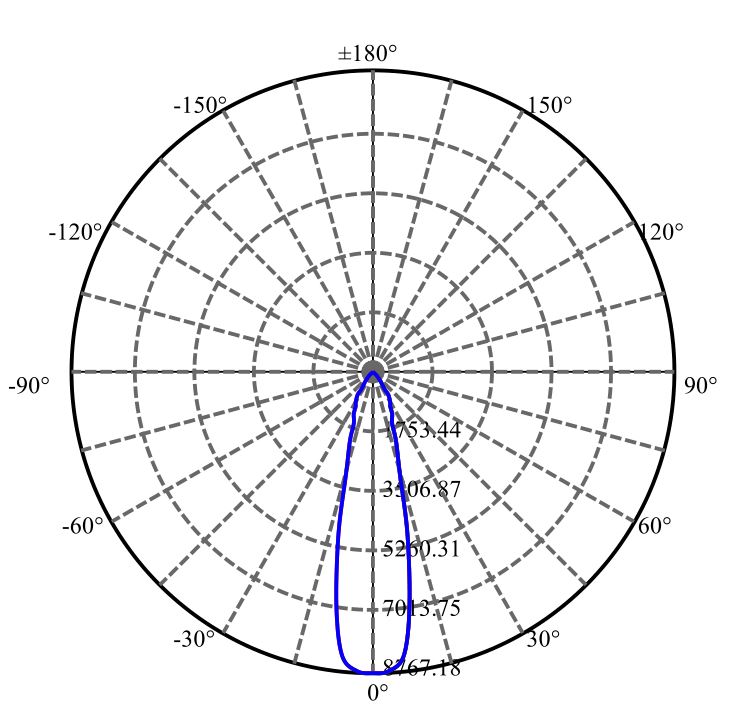 Nata Lighting Company Limited - Bridgelux CMT2850 2-1738-M